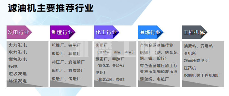 濾油機使用范圍