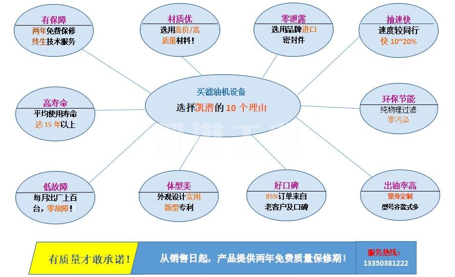 凱潛濾油機公司優勢