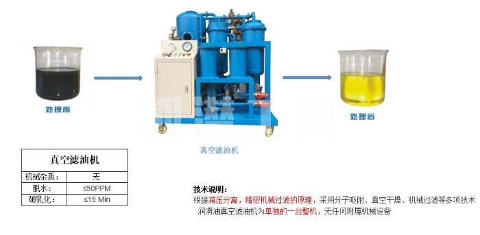 工業濾油機